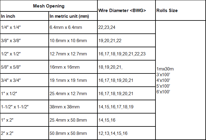 stainless steel welded wire mesh.png